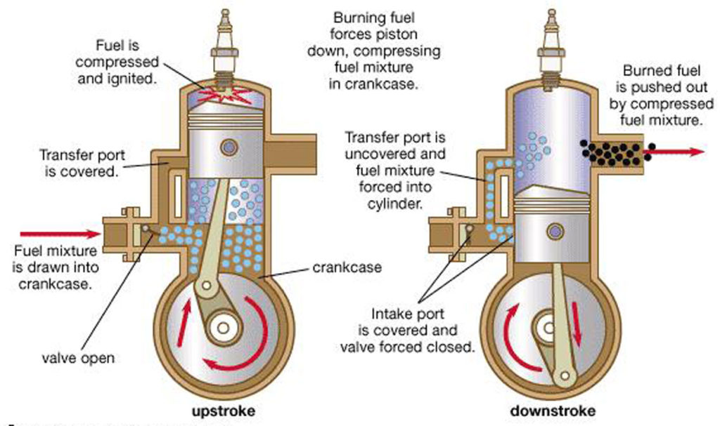 Kako funkcioniše dvotaktni motor?