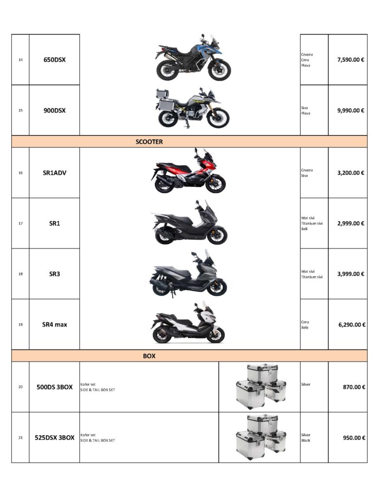Voge cenovnik motocikala za 2024. godinu