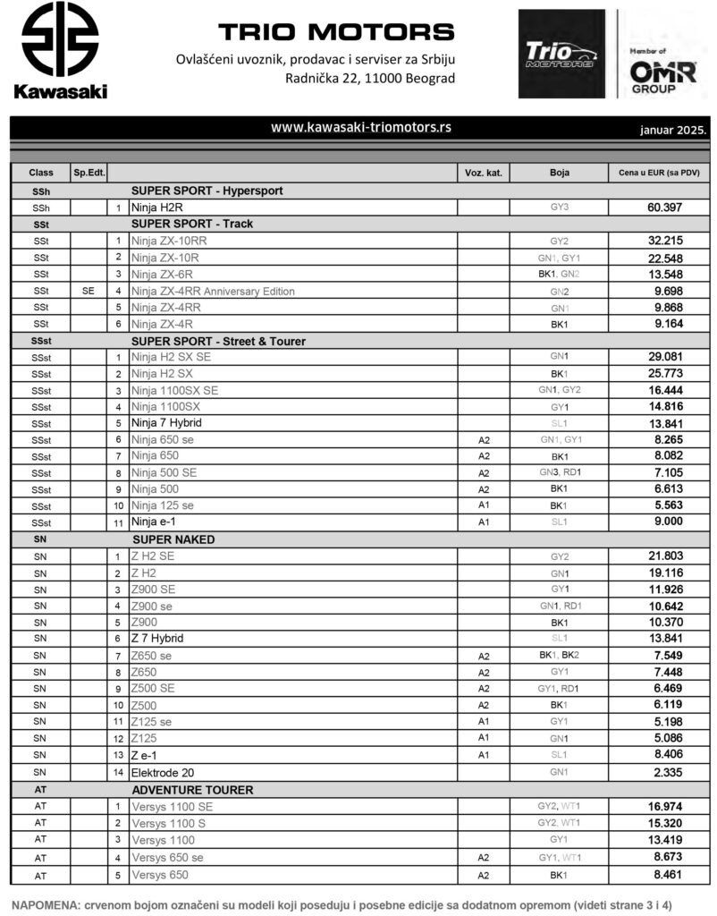 Kawasaki cenovnik za 2025. godinu