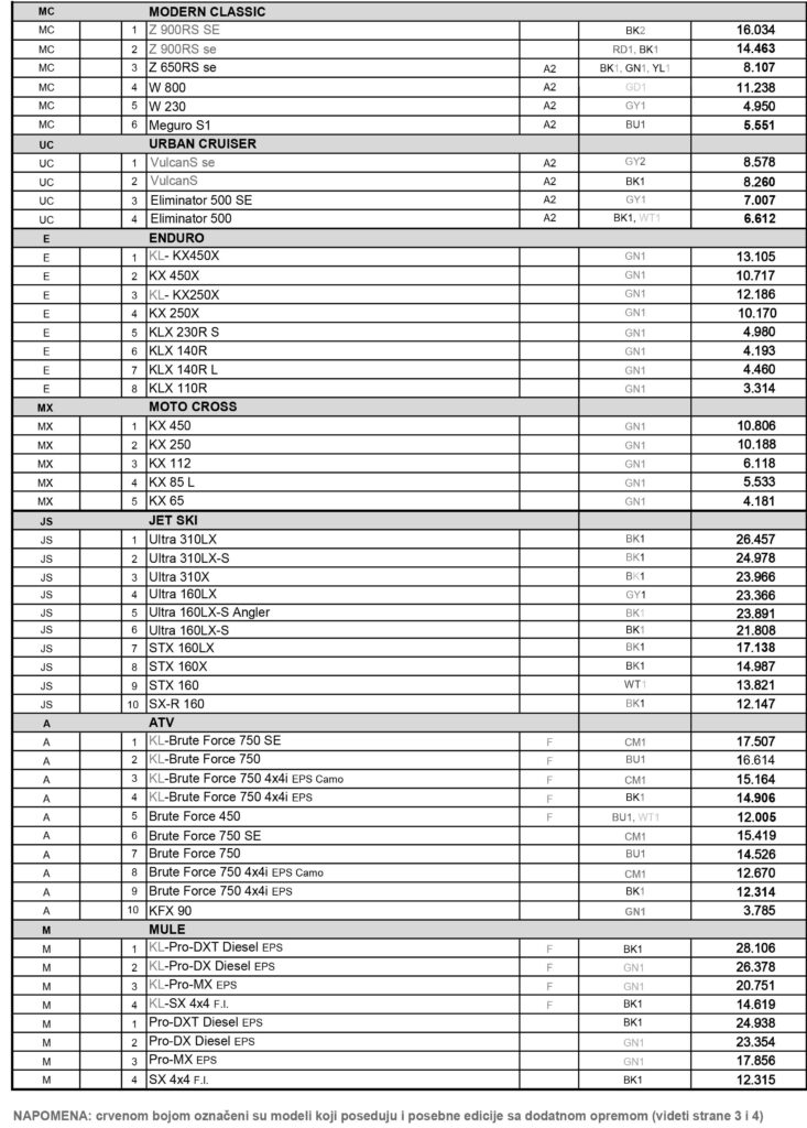 Kawasaki cenovnik za 2025. godinu