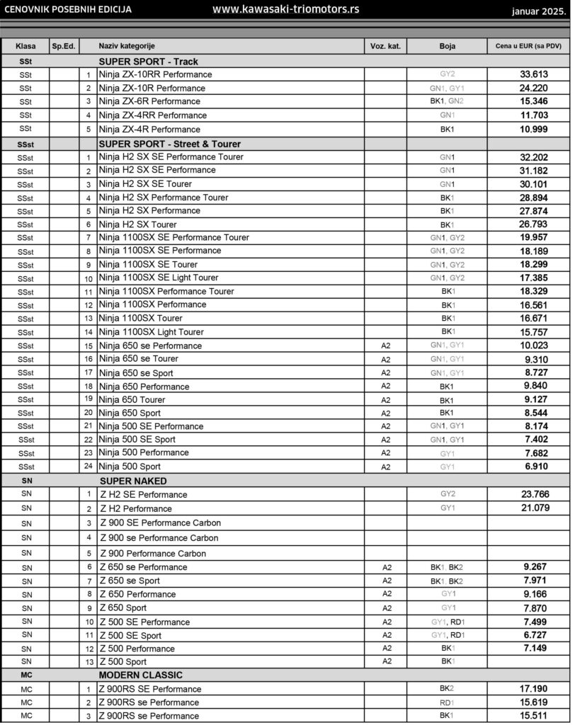 Kawasaki cenovnik za 2025. godinu