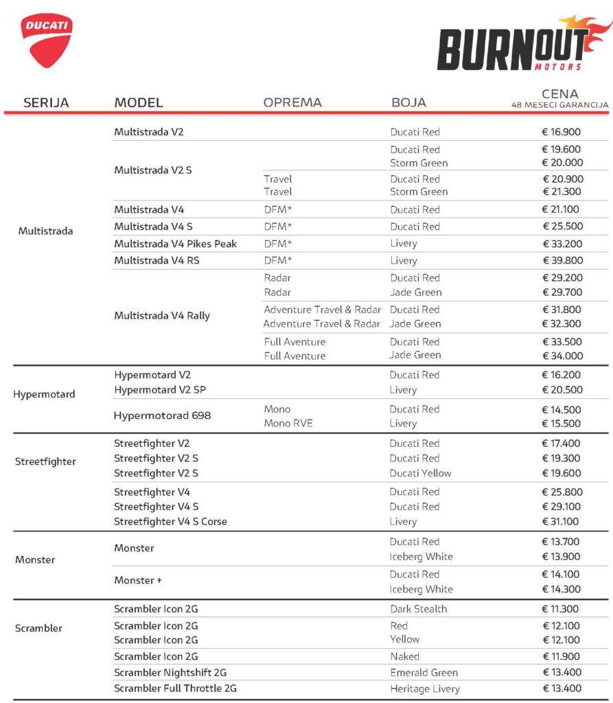 Ducati cenovnik motocikala za 2026. godinu
