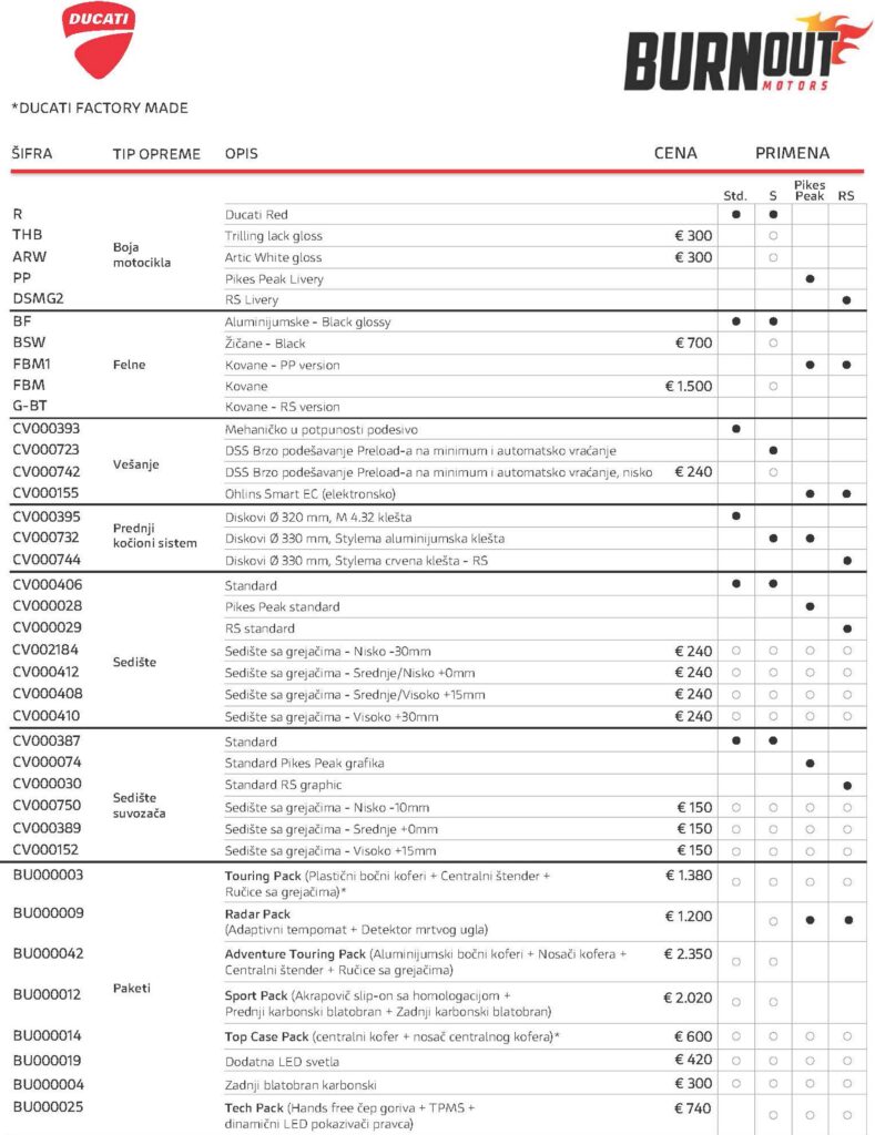 Ducati cenovnik motocikala za 2026. godinu