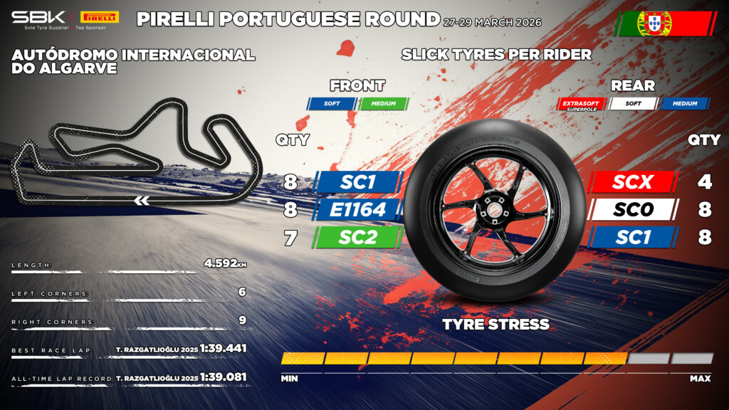 WSBK Portimao