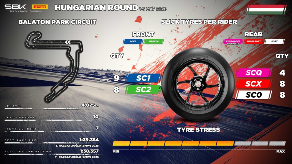 WSBK Balaton 2026