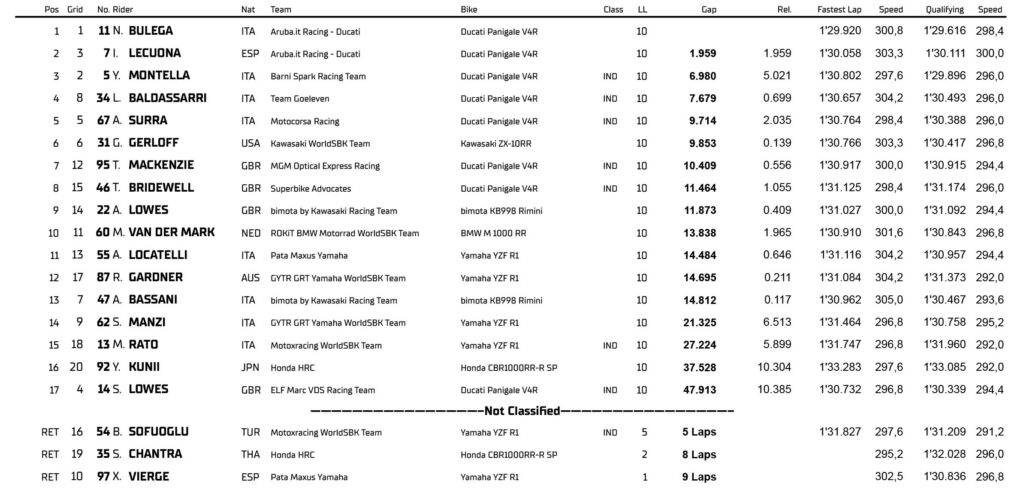 WSBK Most 2026