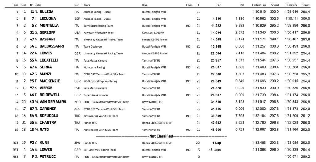 WSBK Most 2026