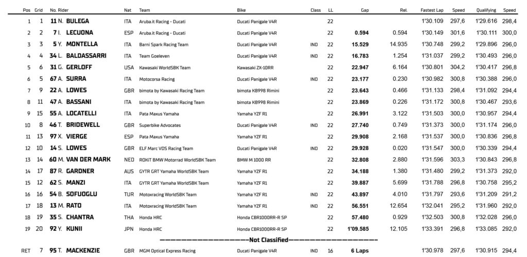 WSBK Most 2026