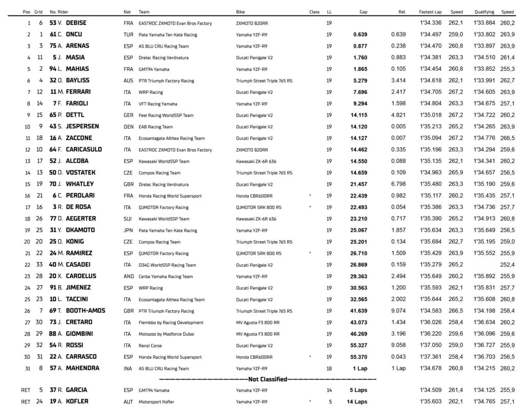 WSBK Most 2026
