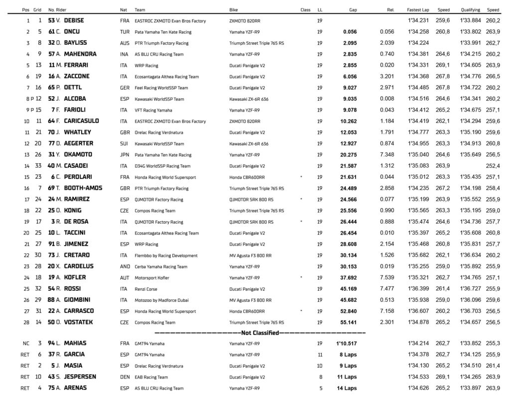 WSBK Most 2026